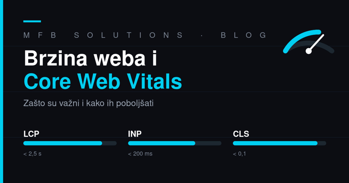 Prikaz Core Web Vitals metrika i brzine web stranice u MFB stilu