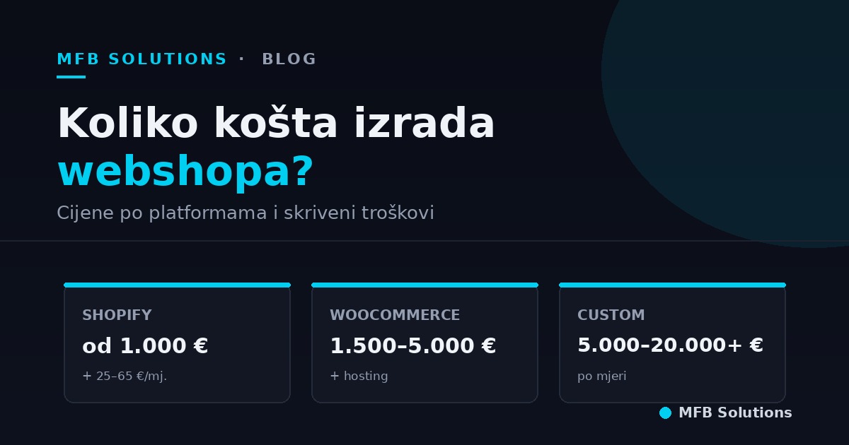 Ilustracija online trgovine i troškova izrade webshopa u MFB stilu